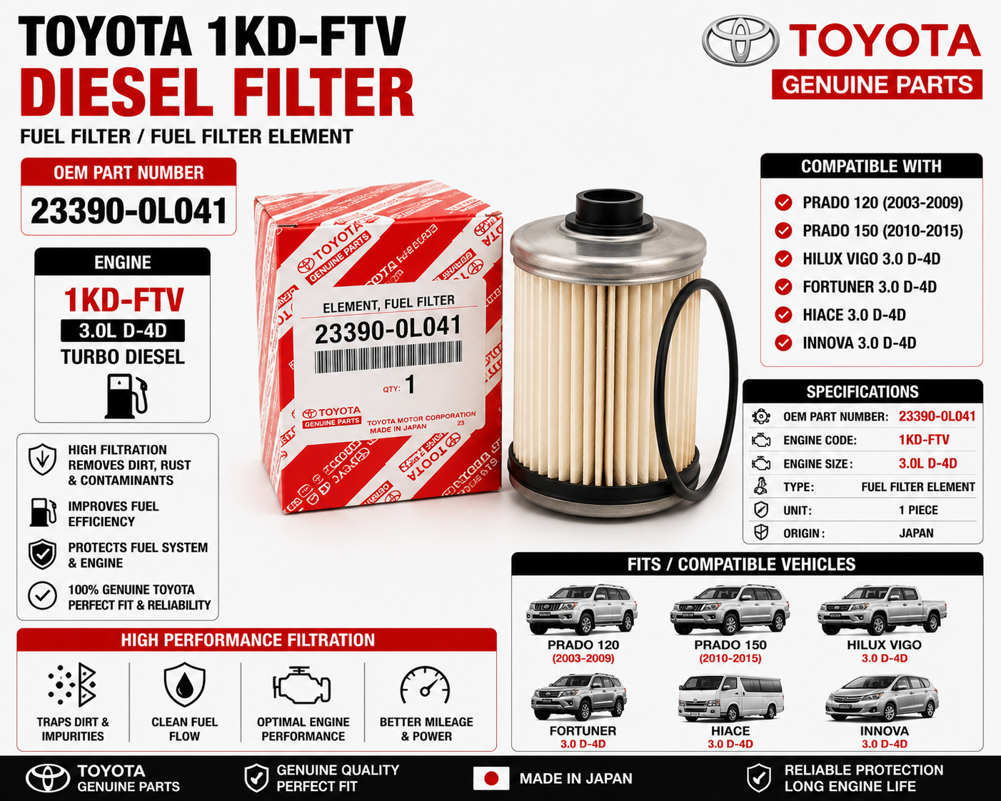 Toyota 1KD-FTV Diesel Fuel Filter 23390-0L041