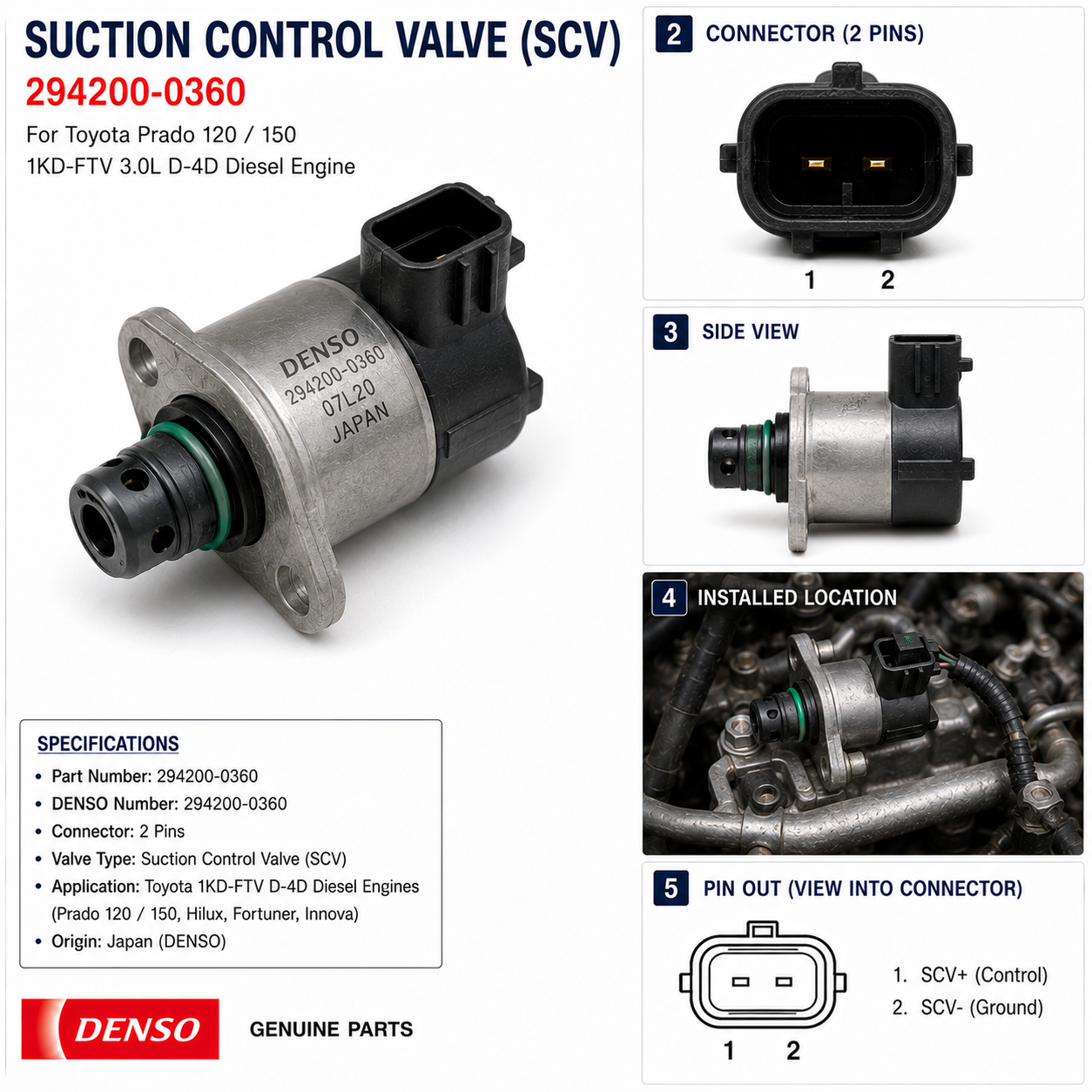 Toyota 1KD Suction Control Valve SCV 294200-0360
